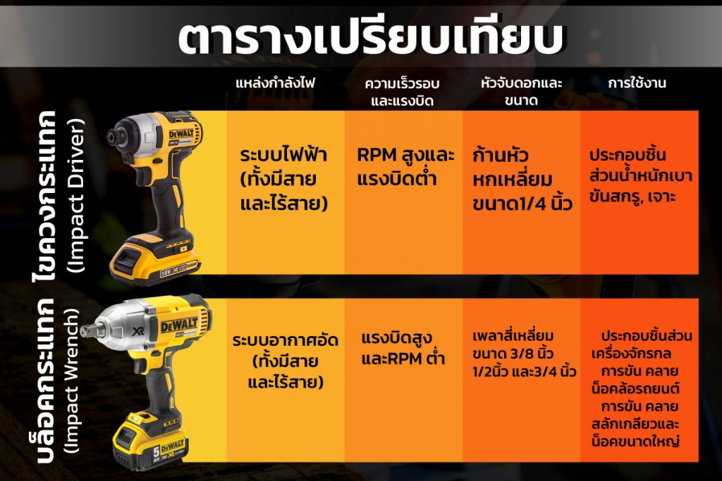 บล็อก ไขควง