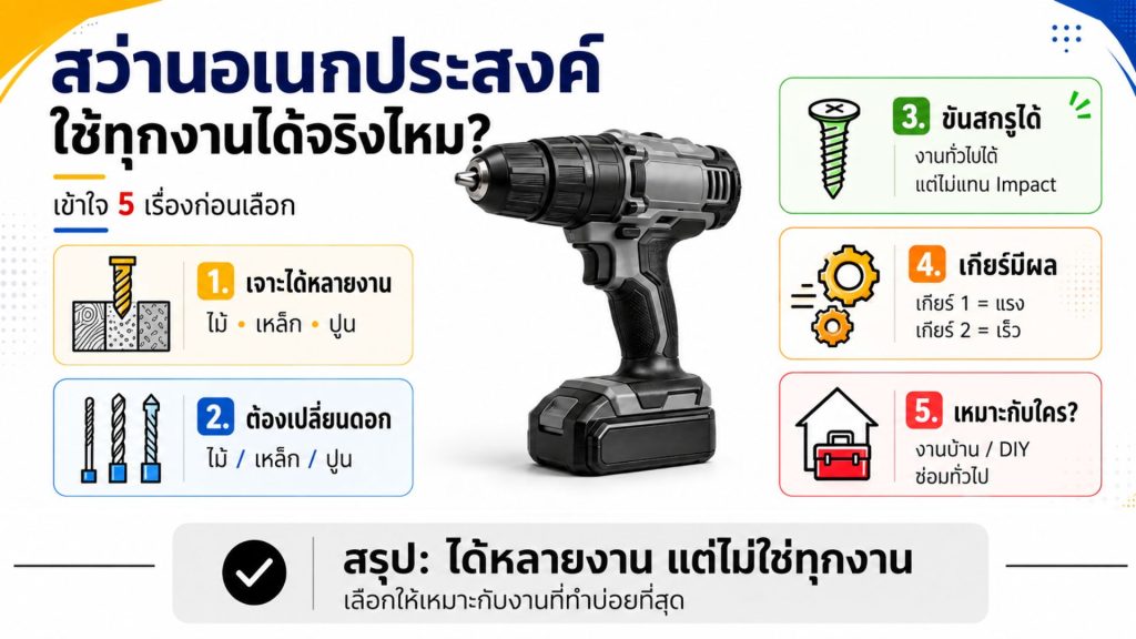 สว่าน