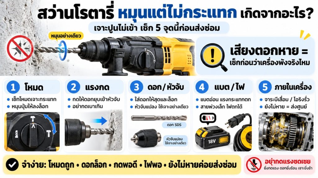 สว่านโรตารี่